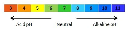 PH range of agricultural spray water; check water quality before mixing, some pesticides perform better in slightly acidic water