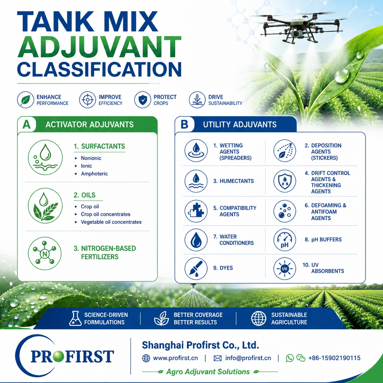 classification of adjuvants for agricultural use