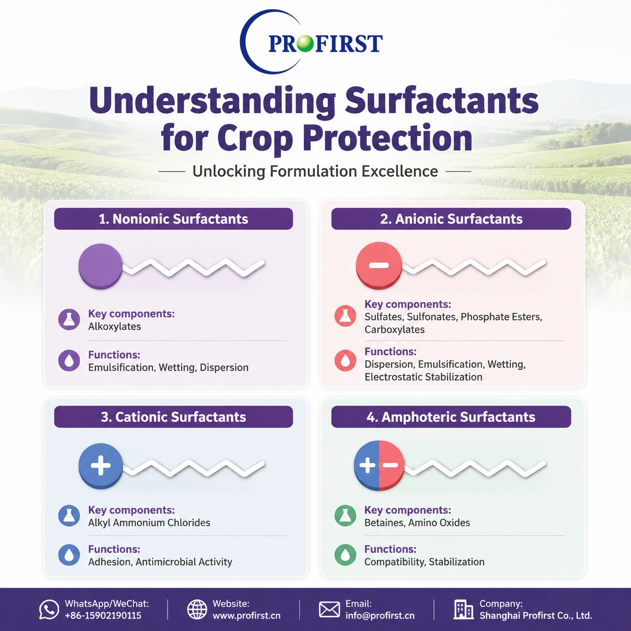 The Chemistry Behind Crop Protection: Understanding Surfactant Classes