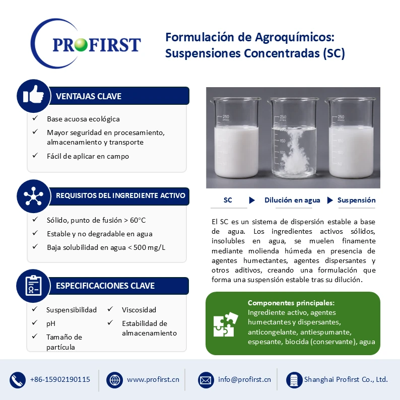 PESTICIDE FORMULATION: Suspension Concentrates (SC) & Our Surfactant Solutions